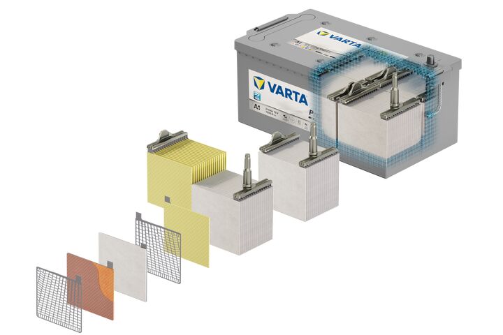 AGM-Batterie Schichtaufbau