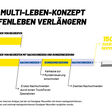 Reifen Goodyear Runderneuerung Nachhaltigkeit