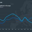 Frachtangebote in Europa im Jahresvergleich 2022/2021